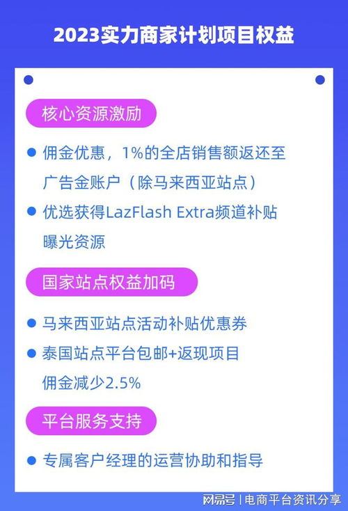 Lazada开店费用,lazada商城店铺入驻费用