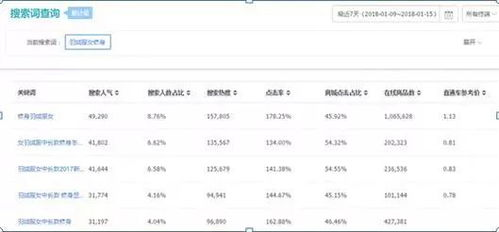 Lazada流量提升,lazada上面怎么给店铺增加流量