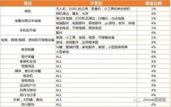 什么是Lazada店铺评分及其重要性