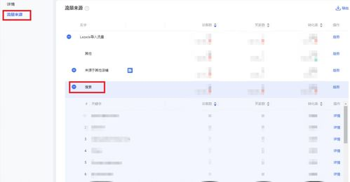 Lazada生意参谋的核心功能与独特优势