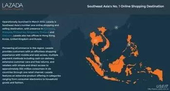 Lazada泰国站点的概述与历史背景