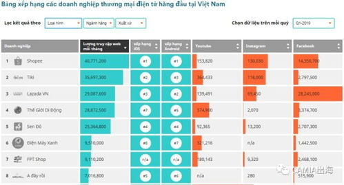 菲律宾电商市场概况与Lazada的核心地位