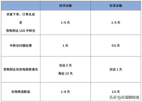 Lazada收款账户设置与绑定流程