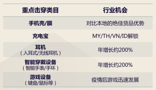 Lazada跟卖的核心特征与识别技巧