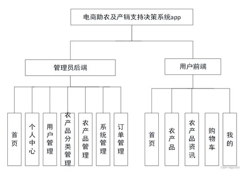 Shopify跨境多店铺,shopee跨境店
