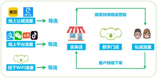跨境店群数据同步的核心价值与业务痛点