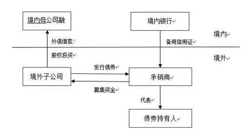一、 跨境店群模式的基础架构与广告策略定位