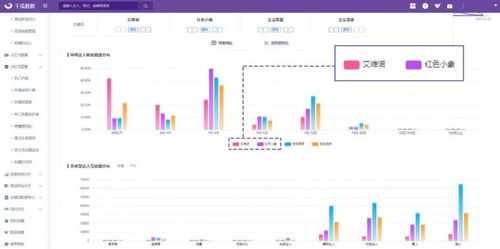 一、全面解析跨境店群成本结构，识别关键优化点