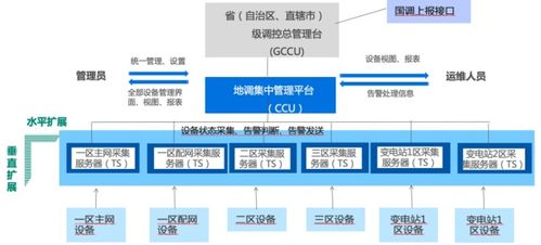 建立高效的跨境店群竞争监控体系