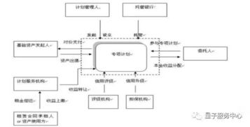 跨境店群融资渠道概述与基本概念