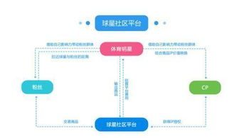 跨境店群卖家社群的核心价值与多元赋能体系