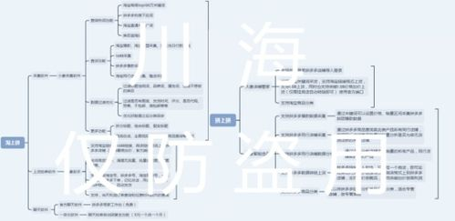 一、 店群模式下的产品开发逻辑：差异化与协同并重