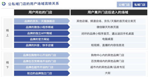 跨境店群私域流量的定义与核心概念