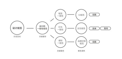 跨境功能演示图的核心价值与设计原则