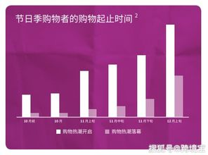 跨境节日营销图片的核心价值与全球影响