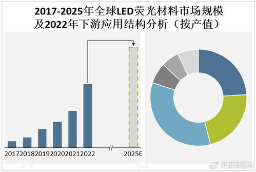 环保材料的定义、分类与全球重要性