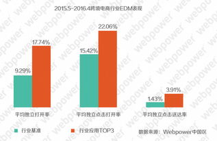 跨境邮件营销中图片的至关重要性