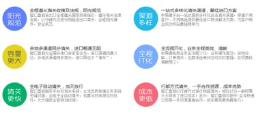 跨境物流时效的重要性