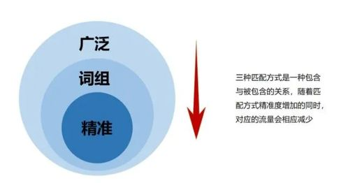 跨境PPC广告的基础知识与重要性