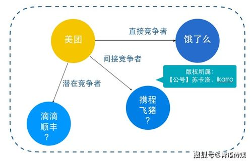 跨境竞品分析的基础概念与重要性