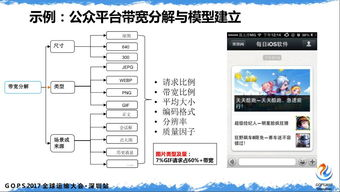 什么是跨境价值主张优化？