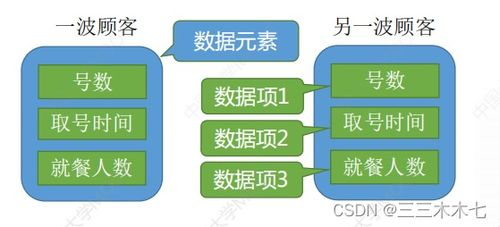 跨境数据驱动优化的基础概念