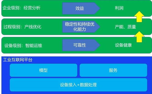一、 精细化账户数据监控与深度分析：健康优化的基石