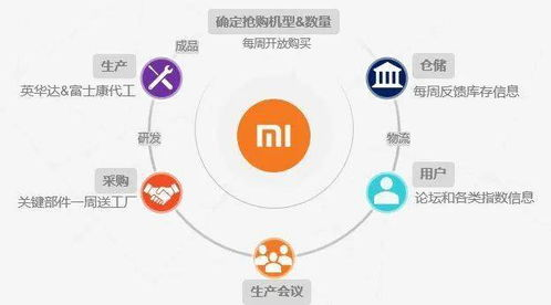 跨境供应链协同优化的核心挑战