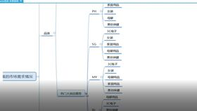 什么是跨境AI选品优化？