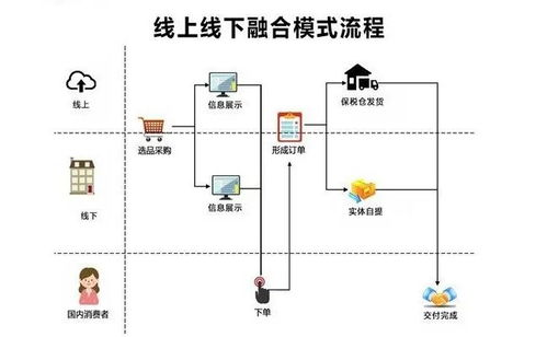 跨境电商自动化工具的核心类型与应用场景解析