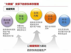 跨境清库存策略的重要性
