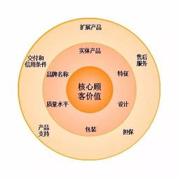 跨境内容营销的基础概念与重要性