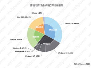 跨境邮件营销的基础与挑战