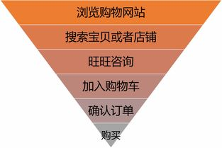 一、精准选品与市场洞察：爆款诞生的基石