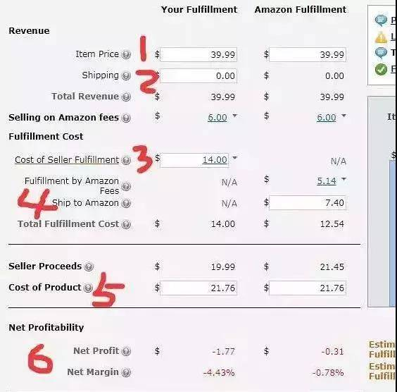 理解跨境动态定价策略的核心驱动因素与价值