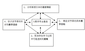 跨境定价的核心要素与策略框架