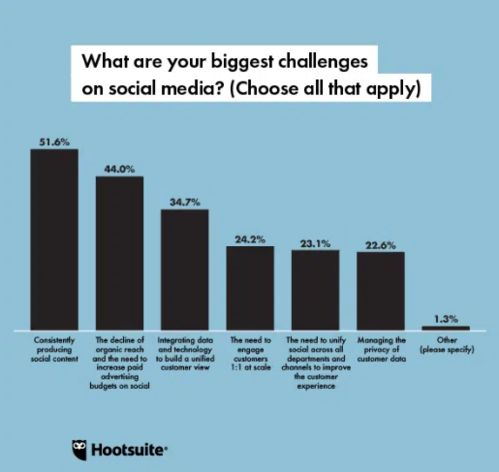 跨境社交媒体平台选择与精准用户定位策略