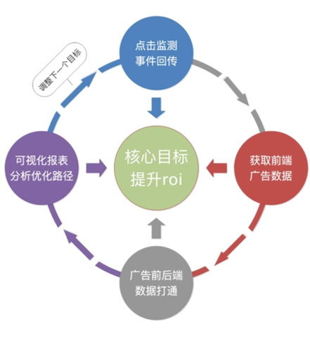 跨境广告投放的基础策略框架