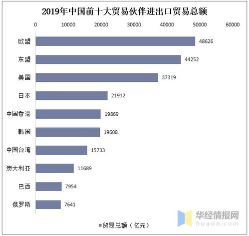 跨境市场情报的重要性