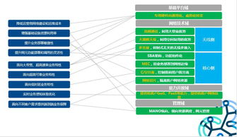 创新驱动：跨境业务突破的核心引擎
