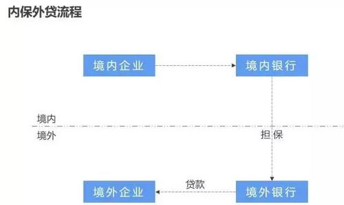 跨境规模化扩张的核心挑战与模式选择