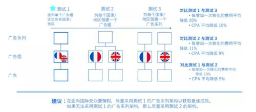 跨境本地化内容策略的概念与重要性