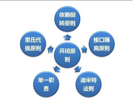 理解跨境界面的核心挑战与设计原则