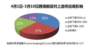 理解跨境政策的基本概念与重要性