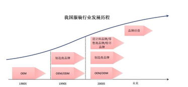 跨境行业联盟策略的定义与重要性