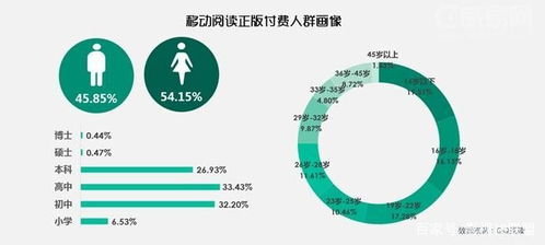 一、 数据驱动下的新兴市场潜力评估与筛选测试
