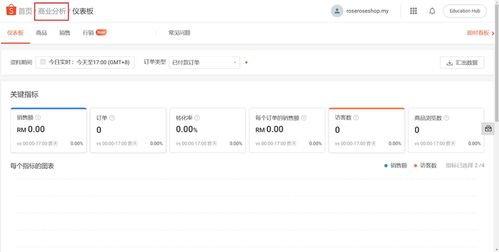 Shopee验证码保护的核心功能与类型解析