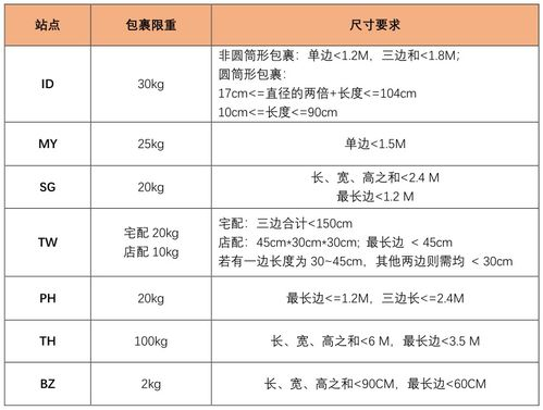 Shopee跨境卖家验证的定义与重要性