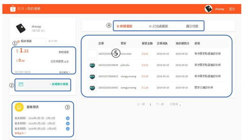 Shopee验证码的基本概念与核心重要性