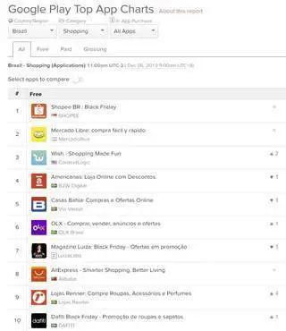 一、 为何需要进行Shopee验证码申诉？